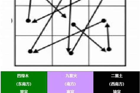 岁煞是什么意思|灾煞、劫煞、岁煞三煞与灾煞制化